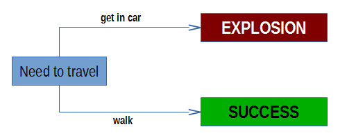 twine-car-or-walk